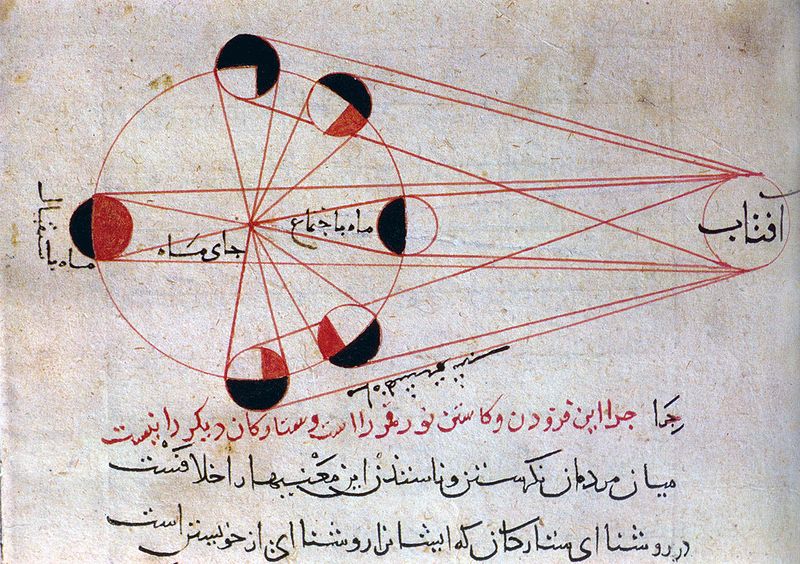 "Золотой век" мусульман в математике