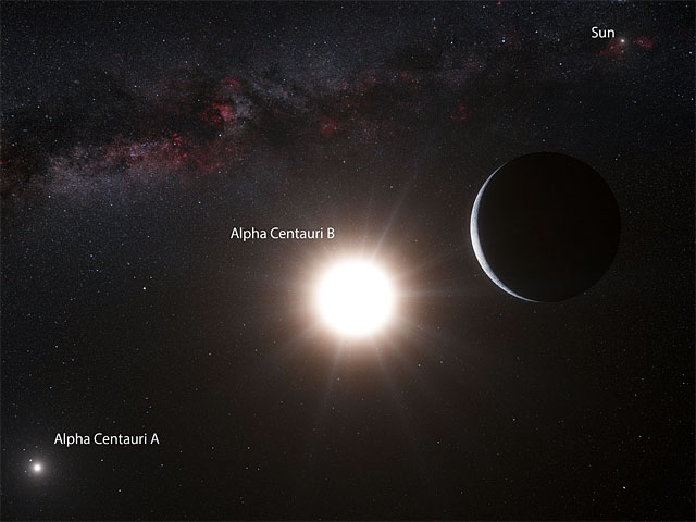 Планета, подобная Земле, обнаружена в ближайшей звездной системе