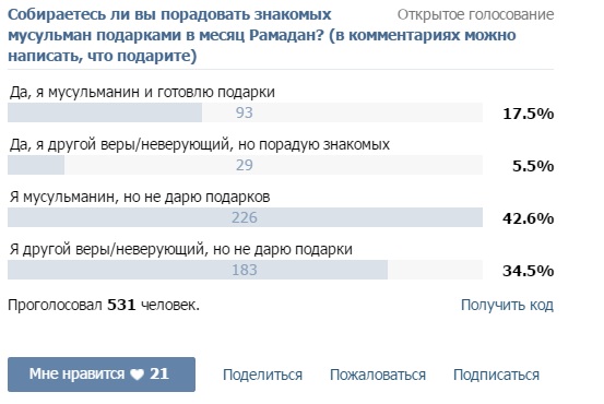 Опрос о подарках на Рамадан