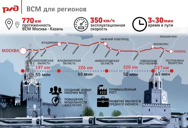 ВСМ «Москва – Казань» может  войти в проект «Шелковый путь»