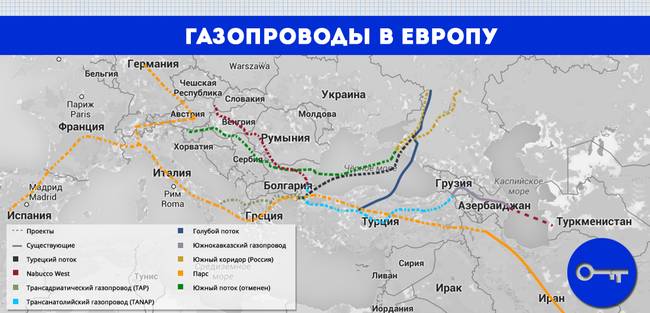 Газопроводы в Европу