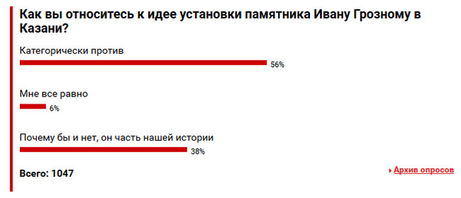 Результаты опроса в Аргументах и фактах
