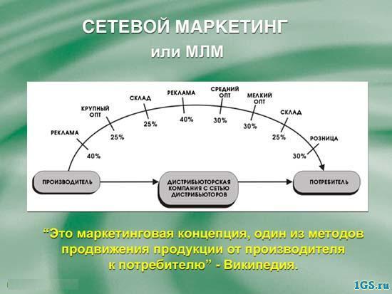 Совет муфтиев России запретил мусульманам участвовать в финансовых пирамидах